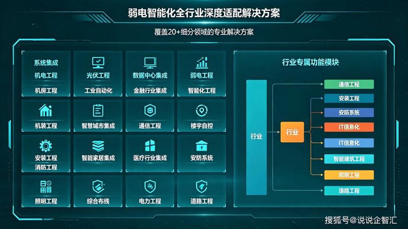 北京网站建设：构筑企业数字化翅膀的方法论
